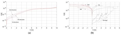 The Influence of the Ar/N2 Ratio During Reactive Magnetron Sputtering ...