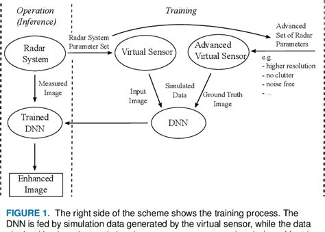 Image result for Deep Learning in Radar