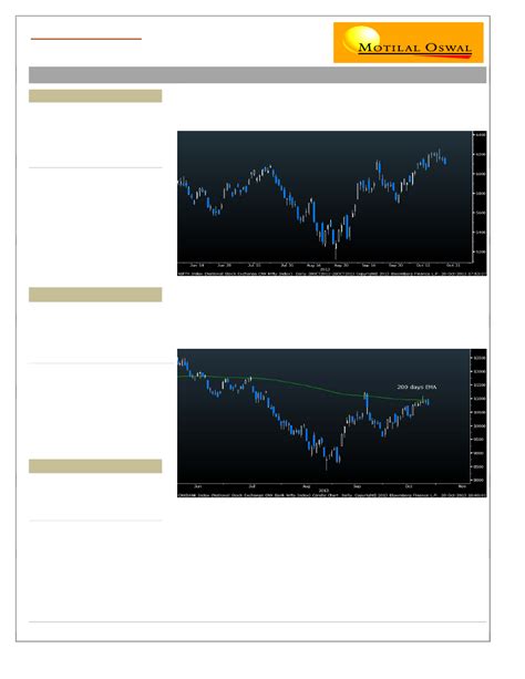 Motilal Oswal Financial Services