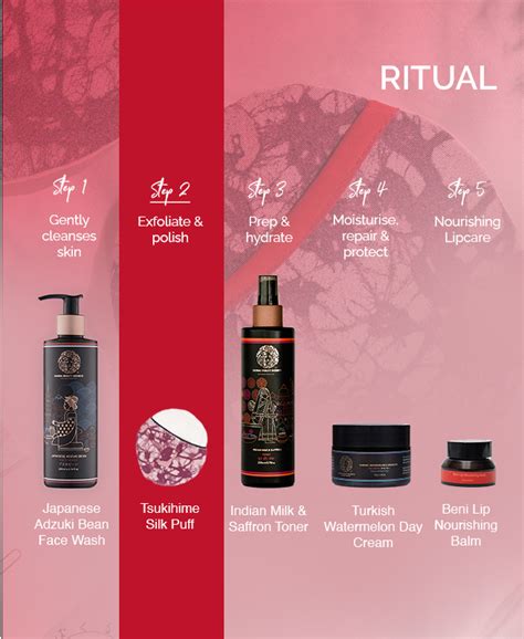 Global Beauty Secrets