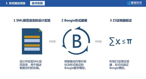 技术工坊杭州一期 - 智能合约安全问题与形式化验证方法 | 登链社区 | 深入浅出区块链技术