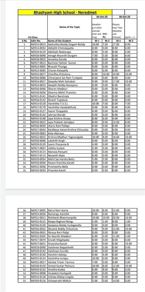 ICSE BOARD CLASS 10 TOPOSHEET MAP-6 45 D/10EASTINGS 15-25NORTHINGS 14 ...