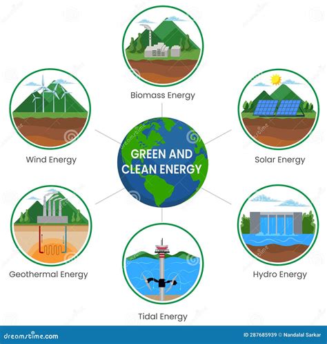 Clean Energy Types 的图像结果