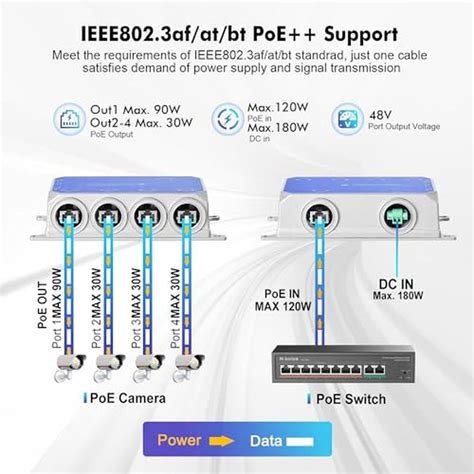PoE MokerLink | MokerLink IP67 Outdoor 5 Port Gigabit PoE Extender ...