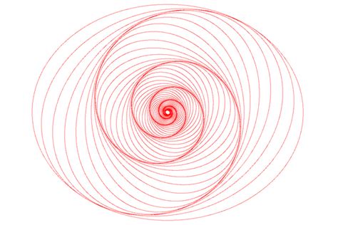 Image result for Rotating Shape On Graphs