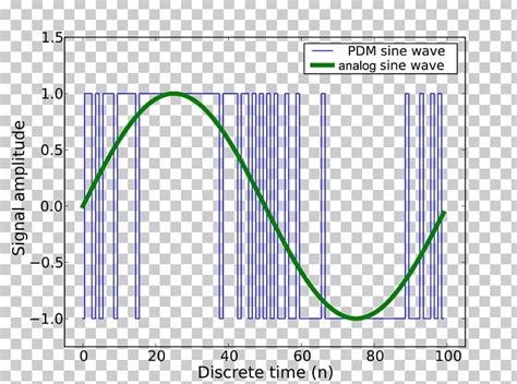 Pulse Density Modulation 的图像结果