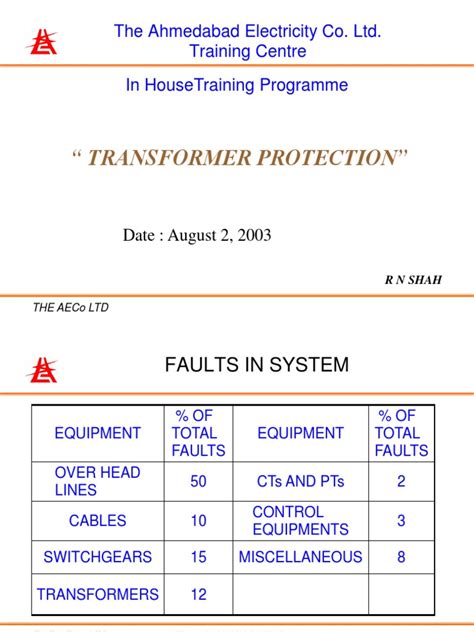 Protection of Transformer 的图像结果