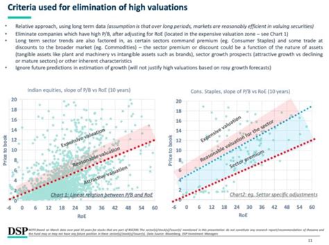 DSP Value Fund NFO: Should you invest? » Capitalmind - Better Investing