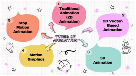Image result for Different Type of Adnimation File