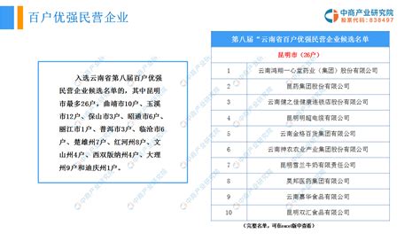 2019版云南省重点优质企业名录推介-中商情报网