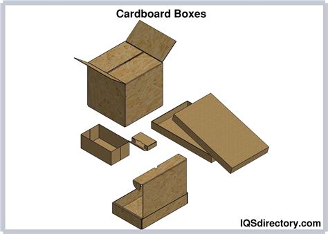 Image result for Create a Custom Box with Cardboard