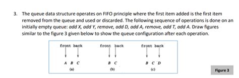 Queue Coding 的图像结果