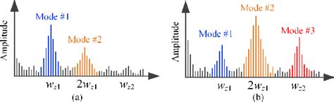 Image result for Sinc Convolution Example