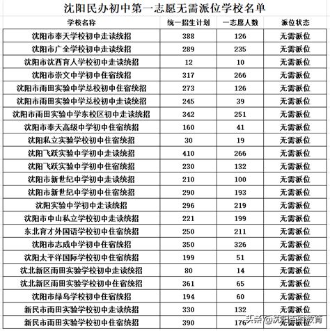 苏州高中排名一览表