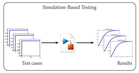 Image result for Software Testing Simulink