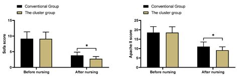 The Effect of Cluster Nursing in ICU on Treatment Compliance and ...