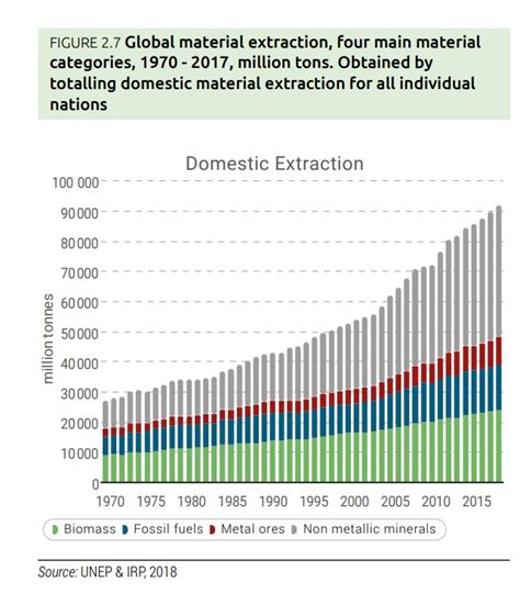 Image result for Resource Extraction