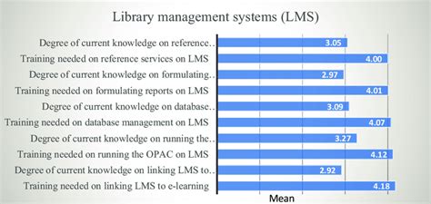 Image result for Library Specific Training
