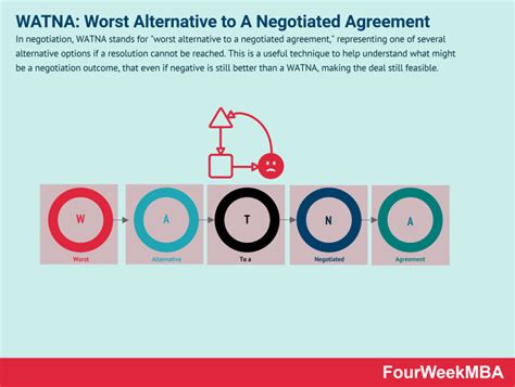 Image result for Example of Transactional Model