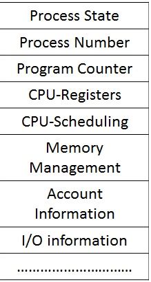 Resource Allocation Graph in OS 的图像结果