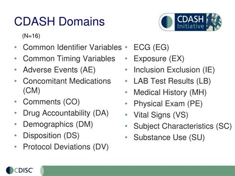 Image result for CDISC Domain List