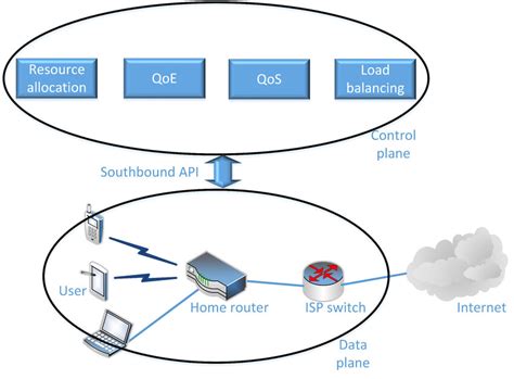 Home Network Control Software 的图像结果