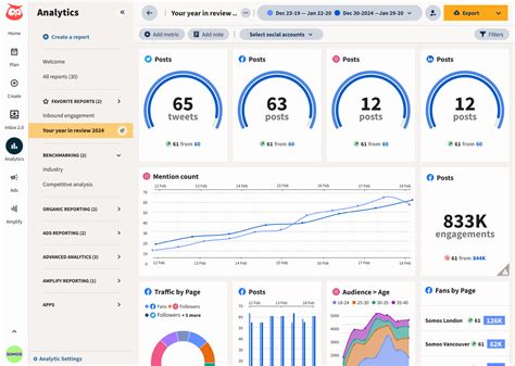 Twitter Analytics 的图像结果