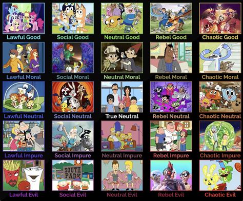Image result for Cartoon Character Alignment Chart