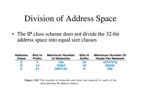 Image result for Classful Addressing