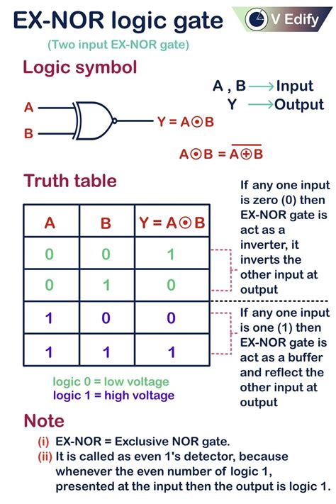 Image result for NOR Logic Table