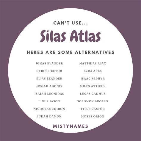 Splash Atlas | Best character names, Creative names, Book names