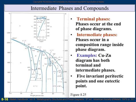 Phase Diagrams Explained 的图像结果