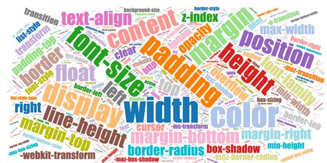 Image result for Most Commonly Used CSS Properties