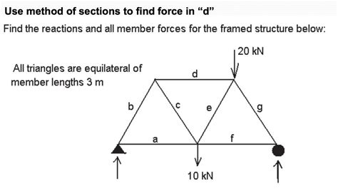Triangle of Forces Method 的图像结果