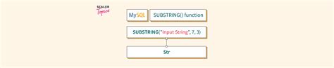Image result for Substring Function