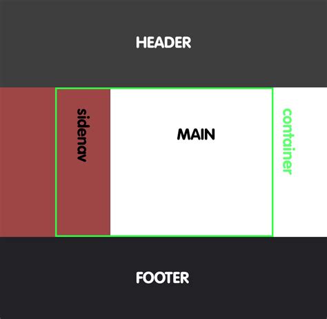 Image result for HTML5 Layout