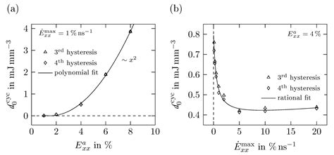 Extensive CGMD Simulations of Atactic PS Providing Pseudo Experimental ...