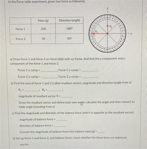 Image result for How to Use Force Table