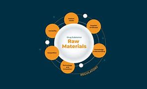 Image result for raw material 适应原料