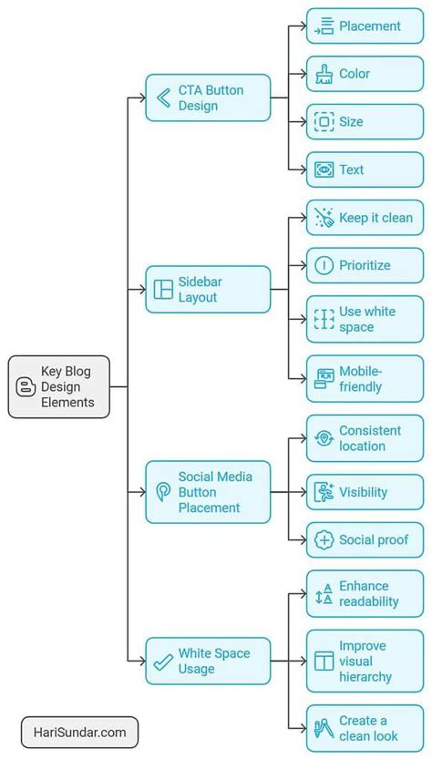 Basic Blog Design 的图像结果