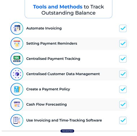 Outstanding Balance 101: What It Is and How to Handle It - Decentro