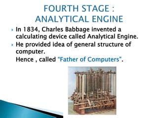 Image result for Computer Creation