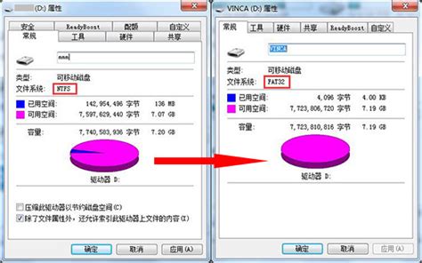 NTFS与FAT32区别大揭秘