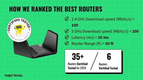 Image result for Router Speed Tester