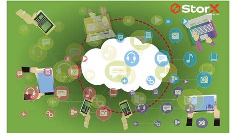 Image result for File Sharing Method