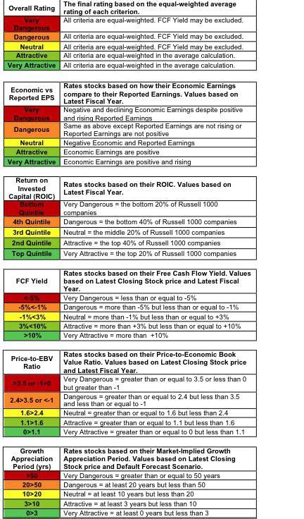Image result for Stock-Rating System.com