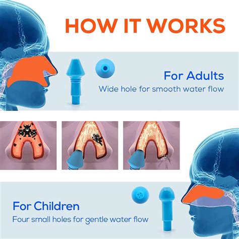 Nasal Shower Set - Azorhal 300ml Douche for Adults & Kids with 60 Salt Bags & Thermometer ...