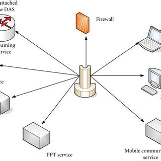 Image result for Server Data Structure