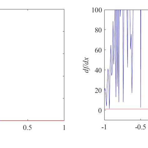 Image result for Stability Test for Linear Models
