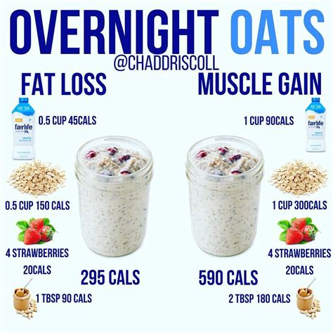 Does Oats Help In Weight Loss